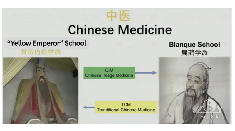 Die 2 Schulen in der Gesischte der Chin. Medizin
